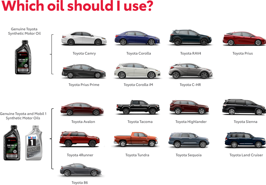 Which Oil Should You use? Contact Jim Coleman Toyota of Bethesda for more information.